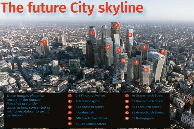 How City of London's future skyline will look - as capital prepares to host Europe?s largest real estate conference