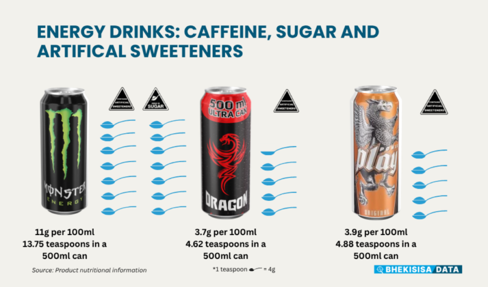 Energy Drinks