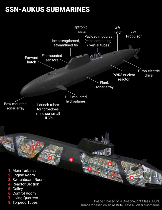 An estimated drawing of an Astute class submarine and what SSN-AUKUS could look like.