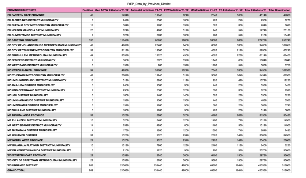 Districtsthatwillgetlenfirst