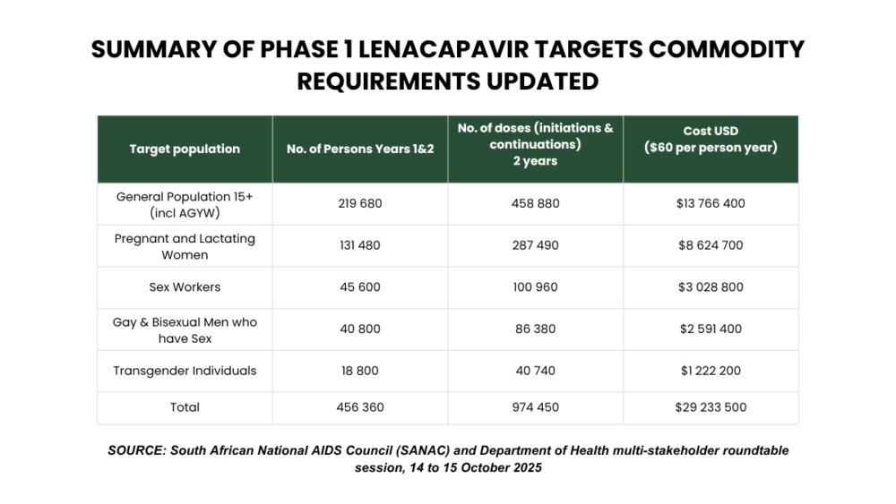 Groupswhowillgetlenfirst