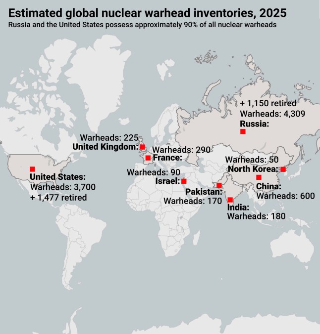 Estimated global nuclear warhead inventories, 2025