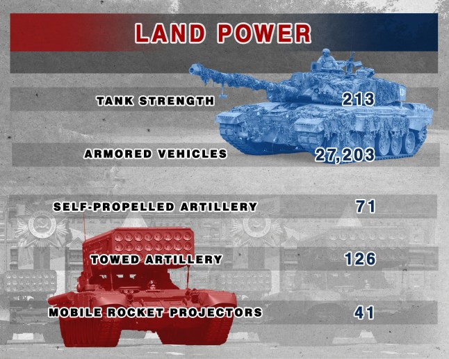 EMBARGO Midnight: MoD lacks ?credible plan? to fund UK?s armed forces, MPs warn