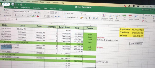 PLEASE NOTE: LIVE RATES APPLY. Pictured is a ledger showing deals done by Donegan. Saskia Steward a heavily pregnant bride-to be accepted a tearjerking offer of marriage from her fiance Jack Donegan - as police closed in on them over a ??26m cocaine and ketamine trafficking racket.Disclaimer: While Cavendish Press (Manchester) Ltd uses its' best endeavours to establish the copyright and authenticity of all pictures supplied, it accepts no liability for any damage, loss or legal action caused by the use of images supplied. The publication of images is solely at your discretion. For terms and conditions see http://www.cavendish-press.co.uk/pages/terms-and-conditions.aspx